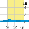 Pensacola Beach tide chart for Wednesday, July 16, 2025