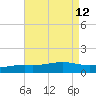 Pensacola Beach tide chart for Tuesday, August 12, 2025
