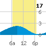 Pensacola Beach tide chart for Wednesday, September 17, 2025