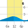 Pensacola Beach tide chart for Saturday, September 6, 2025