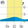 Pensacola Beach tide chart for Sunday, September 7, 2025