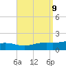 Pensacola Beach tide chart for Tuesday, September 9, 2025