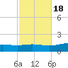 Pensacola Beach tide chart for Saturday, October 18, 2025
