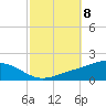 Pensacola Beach tide chart for Wednesday, October 8, 2025