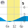 Pensacola Beach tide chart for Wednesday, November 5, 2025