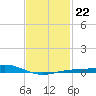Pensacola Beach tide chart for Thursday, January 22, 2026