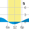 Pensacola Beach tide chart for Monday, January 5, 2026
