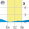 Pensacola Beach tide chart for Tuesday, March 3, 2026