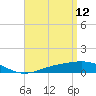 Pensacola Beach tide chart for Sunday, April 12, 2026
