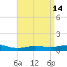 Pensacola Beach tide chart for Tuesday, April 14, 2026