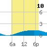 Pensacola Beach tide chart for Sunday, May 10, 2026