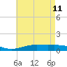 Pensacola Beach tide chart for Monday, May 11, 2026