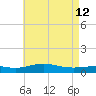 Pensacola Beach tide chart for Tuesday, May 12, 2026