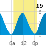 Fishing Creek entrance tide chart for Monday, March 15, 2021