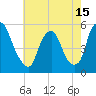 Fishing Creek entrance tide chart for Saturday, May 15, 2021