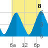 Fishing Creek entrance tide chart for Saturday, May 8, 2021