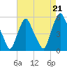 Fishing Creek entrance tide chart for Saturday, August 21, 2021