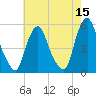 Fishing Creek entrance tide chart for Sunday, May 15, 2022