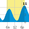 Fishing Creek entrance tide chart for Monday, July 11, 2022