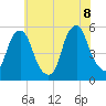Fishing Creek entrance tide chart for Friday, July 8, 2022