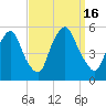 Fishing Creek entrance tide chart for Friday, September 16, 2022