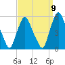 Fishing Creek entrance tide chart for Friday, September 9, 2022