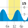 Fishing Creek entrance tide chart for Sunday, January 15, 2023