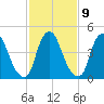 Fishing Creek entrance tide chart for Thursday, February 9, 2023