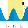 Fishing Creek entrance tide chart for Saturday, April 8, 2023