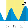 Fishing Creek entrance tide chart for Saturday, June 17, 2023