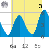 Fishing Creek entrance tide chart for Saturday, June 3, 2023