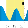 Fishing Creek entrance tide chart for Thursday, June 8, 2023