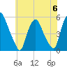 Fishing Creek entrance tide chart for Thursday, July 6, 2023