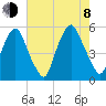Fishing Creek entrance tide chart for Tuesday, August 8, 2023