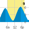 Fishing Creek entrance tide chart for Wednesday, August 9, 2023