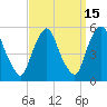 Fishing Creek entrance tide chart for Friday, September 15, 2023