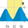 Fishing Creek entrance tide chart for Friday, September 8, 2023