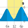 Fishing Creek entrance tide chart for Saturday, September 9, 2023