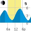 Fishing Creek entrance tide chart for Sunday, November 5, 2023