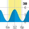 Fishing Creek entrance tide chart for Tuesday, January 30, 2024
