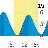 Fishing Creek entrance tide chart for Friday, March 15, 2024