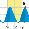 Fishing Creek entrance tide chart for Saturday, March 9, 2024