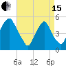 Fishing Creek entrance tide chart for Monday, April 15, 2024