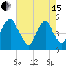 Fishing Creek entrance tide chart for Wednesday, May 15, 2024