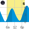 Fishing Creek entrance tide chart for Thursday, June 6, 2024