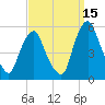 Fishing Creek entrance tide chart for Sunday, September 15, 2024
