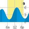 Fishing Creek entrance tide chart for Monday, September 9, 2024