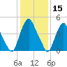Fishing Creek entrance tide chart for Wednesday, January 15, 2025