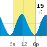 Fishing Creek entrance tide chart for Saturday, February 15, 2025