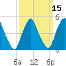 Fishing Creek entrance tide chart for Saturday, March 15, 2025